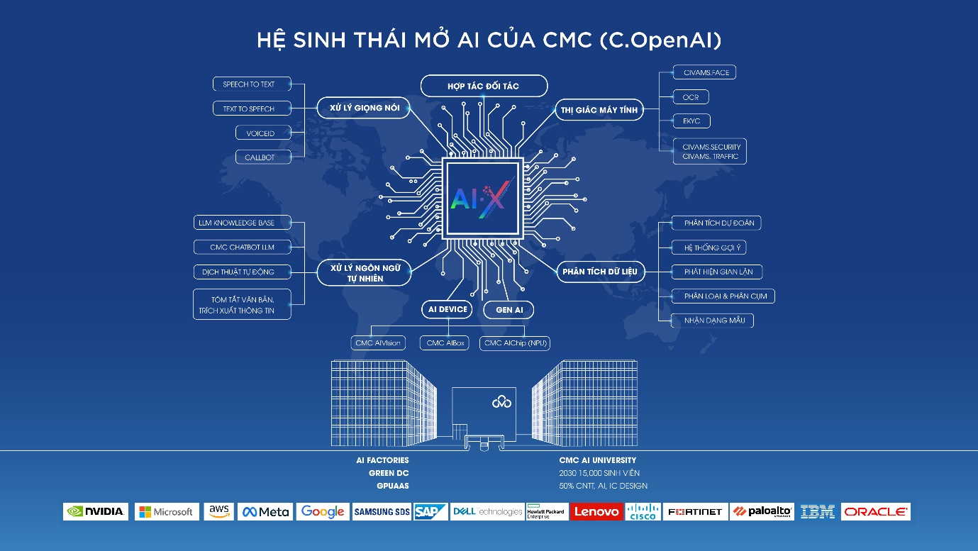 CMC và TP.HCM tiên phong xây dựng mô hình thành phố thông minh- Ảnh 4.