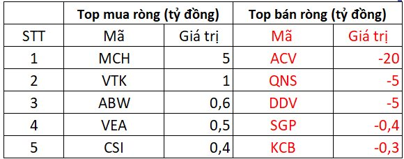 Phiên 22/1: Khối ngoại tiếp đà bán ròng, cổ phiếu nào là tâm điểm "xả hàng"?- Ảnh 3.