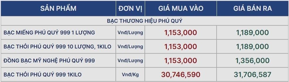 Giá bạc tiếp đà tăng- Ảnh 1.