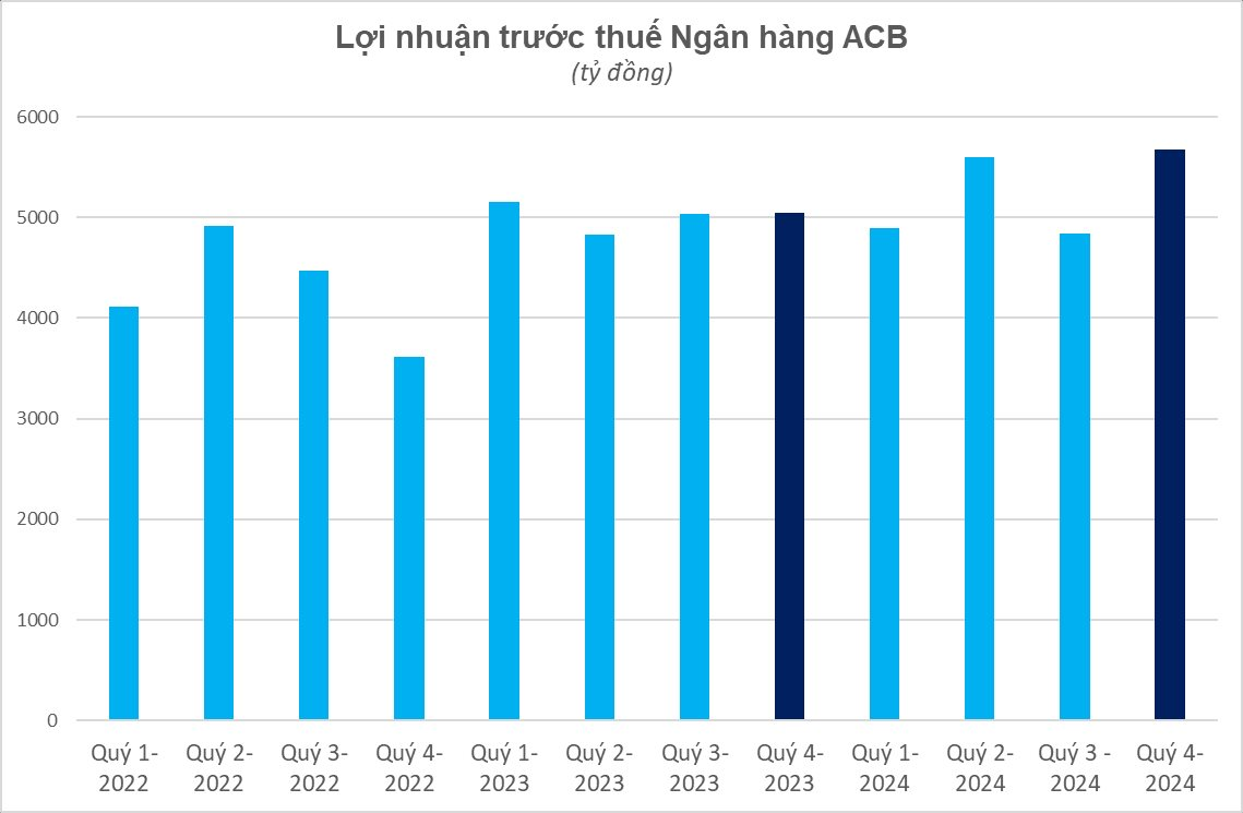 Cập nhật KQKD năm 2024 của 28 ngân hàng đến chiều 24/1: Nhiều bất ngờ, đã có những nhà băng không đạt mục tiêu- Ảnh 4.