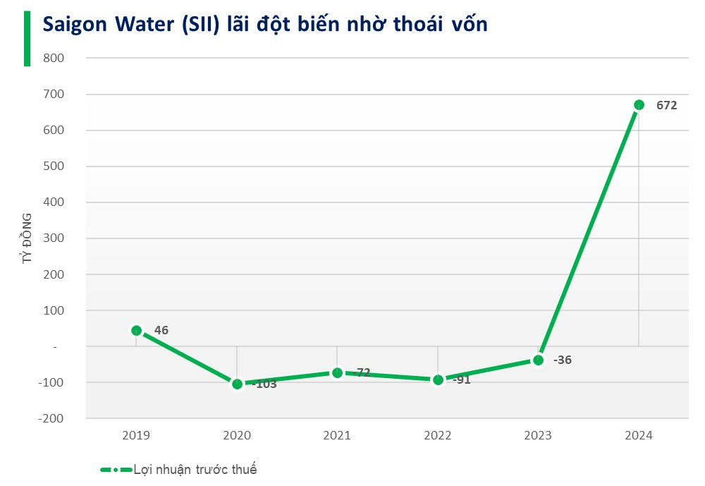 Cập nhật BCTC quý 4/2024 chiều tối ngày 23/1: Viglacera báo lãi trước thuế tăng hơn 5.000%, công ty nước lãi đột biến- Ảnh 3.