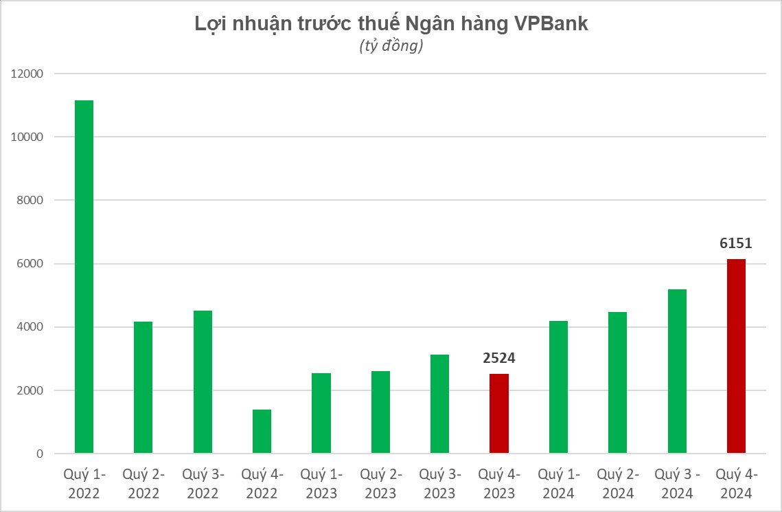 Cập nhật KQKD năm 2024 của 28 ngân hàng đến chiều 24/1: Nhiều bất ngờ, đã có những nhà băng không đạt mục tiêu- Ảnh 2.