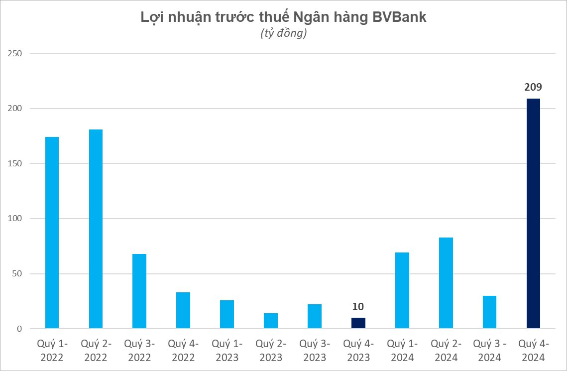 KQKD ngân hàng năm 2024 đến sáng 23/1: Cập nhật VIB, VPBank, ACB, BVBank,...- Ảnh 3.