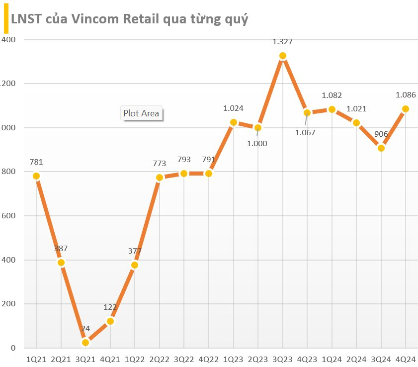 Cập nhật BCTC quý 4/2024 chiều tối ngày 23/1: Viglacera báo lãi trước thuế tăng hơn 5.000%, công ty nước lãi đột biến- Ảnh 4.