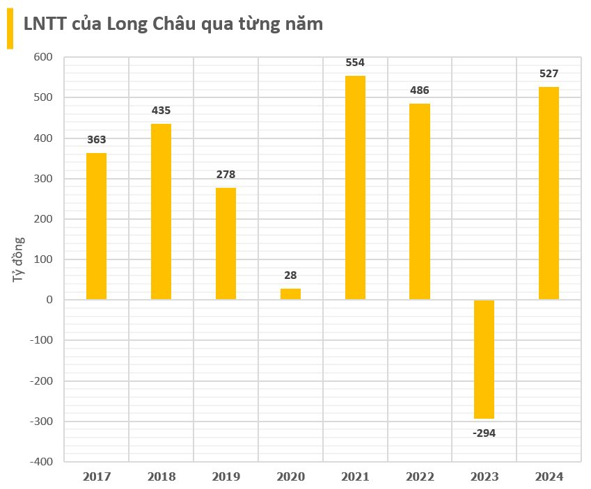 Cập nhật BCTC quý 4/2024 ngày 23/1: Thế Giới Di Động thu gần 400 tỷ đồng/ngày, FRT, NTP, VIB... lãi lớn- Ảnh 2.