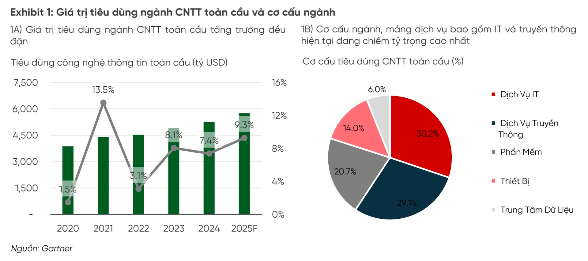 FPT lãi trước thuế kỷ lục hơn 11.000 tỷ năm 2024, EPS tăng trưởng gần 22%- Ảnh 4.