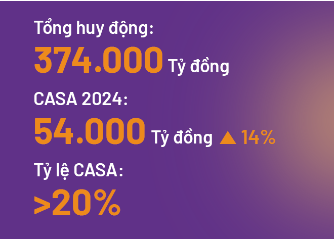 TPBank và 2 chỉ số quan trọng lọt Top ngân hàng tư nhân- Ảnh 7. TPBank và 2 chỉ số quan trọng lọt Top ngân hàng tư nhân- Ảnh 7.