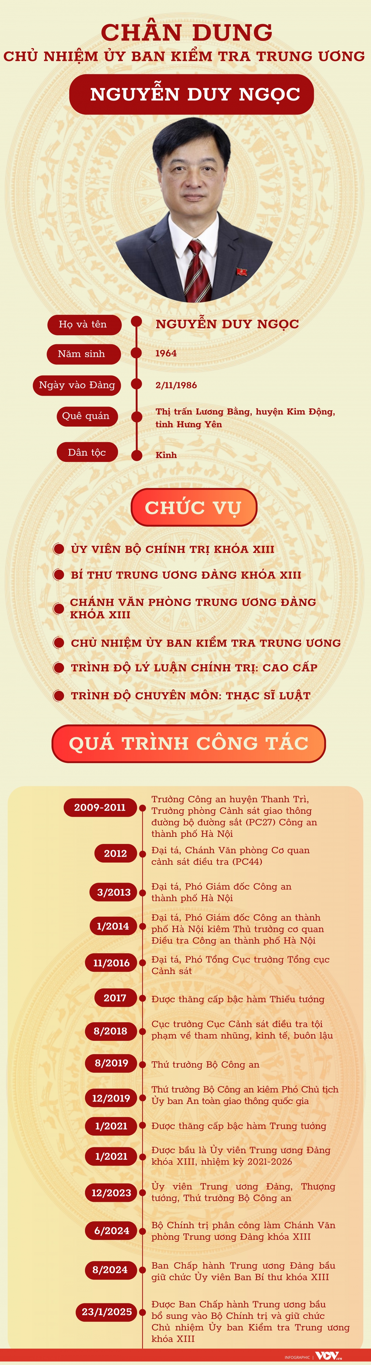 Chân dung Chủ nhiệm Ủy ban Kiểm tra Trung ương Nguyễn Duy Ngọc- Ảnh 1.