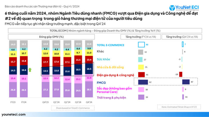 Năm 2024 người dùng thích mua sắm online trên sàn thương mại điện tử nào nhất?- Ảnh 3.