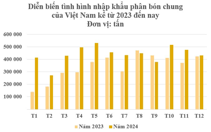 Hàng trăm nghìn tấn hàng từ Nhật Bản đổ bộ Việt Nam với giá rẻ bất ngờ: Là cứu tinh của nông sản Việt, nước ta là ‘cá mập’ tiêu thụ 11 triệu tấn mỗi năm- Ảnh 2.