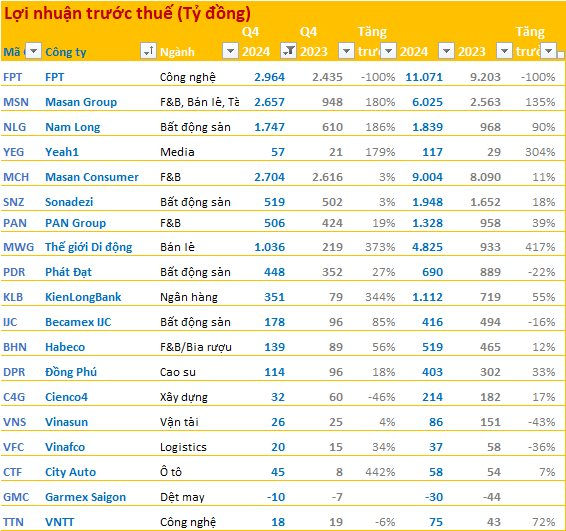 Cập nhật BCTC quý 4/2024 chiều 24/1: Hòa Phát, Vinhomes, Phát Đạt cùng các DN lớn ồ ạt công bố- Ảnh 1.