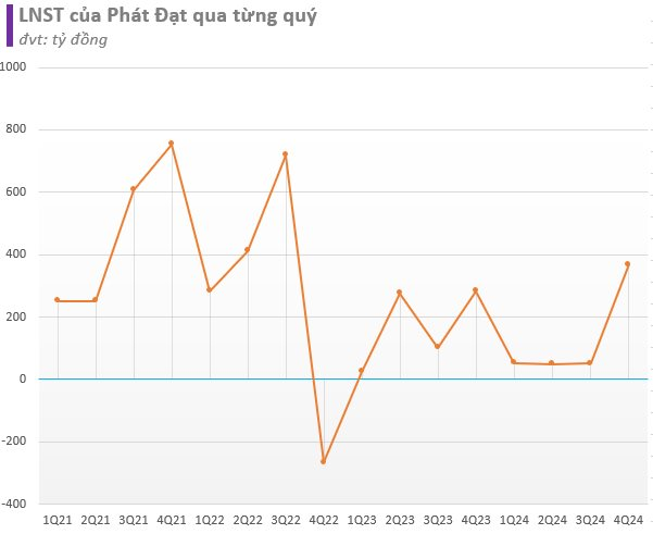 Cập nhật BCTC quý 4/2024 chiều 24/1: Hòa Phát, Vinhomes, Phát Đạt cùng các DN lớn ồ ạt công bố- Ảnh 5.