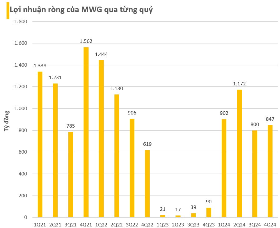 Cập nhật BCTC quý 4/2024 chiều 24/1: Hòa Phát, Vinhomes, Phát Đạt cùng các DN lớn ồ ạt công bố- Ảnh 9.