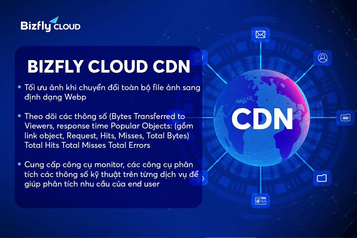 Bizfly CDN tùy chỉnh và theo dõi số liệu website giúp kiểm soát chi phí- Ảnh 2.