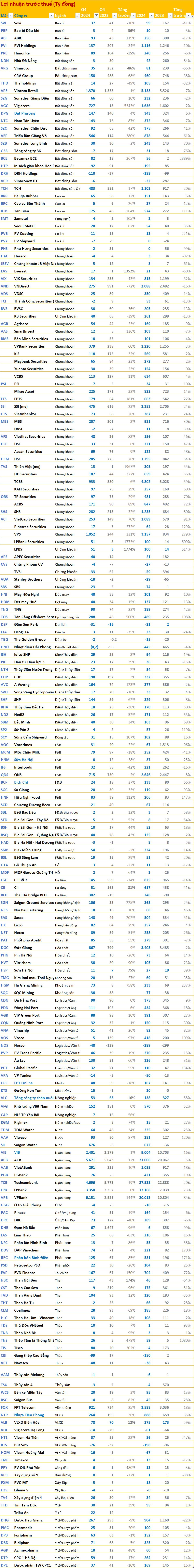 Cập nhật BCTC quý 4/2024 chiều 24/1: Hòa Phát, Vinhomes, Phát Đạt cùng các DN lớn ồ ạt công bố- Ảnh 11.