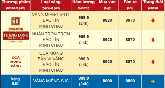 Giá vàng thế giới tăng vọt, tiến sát đỉnh lịch sử, giá vàng trong nước đồng loạt đi lên- Ảnh 1.