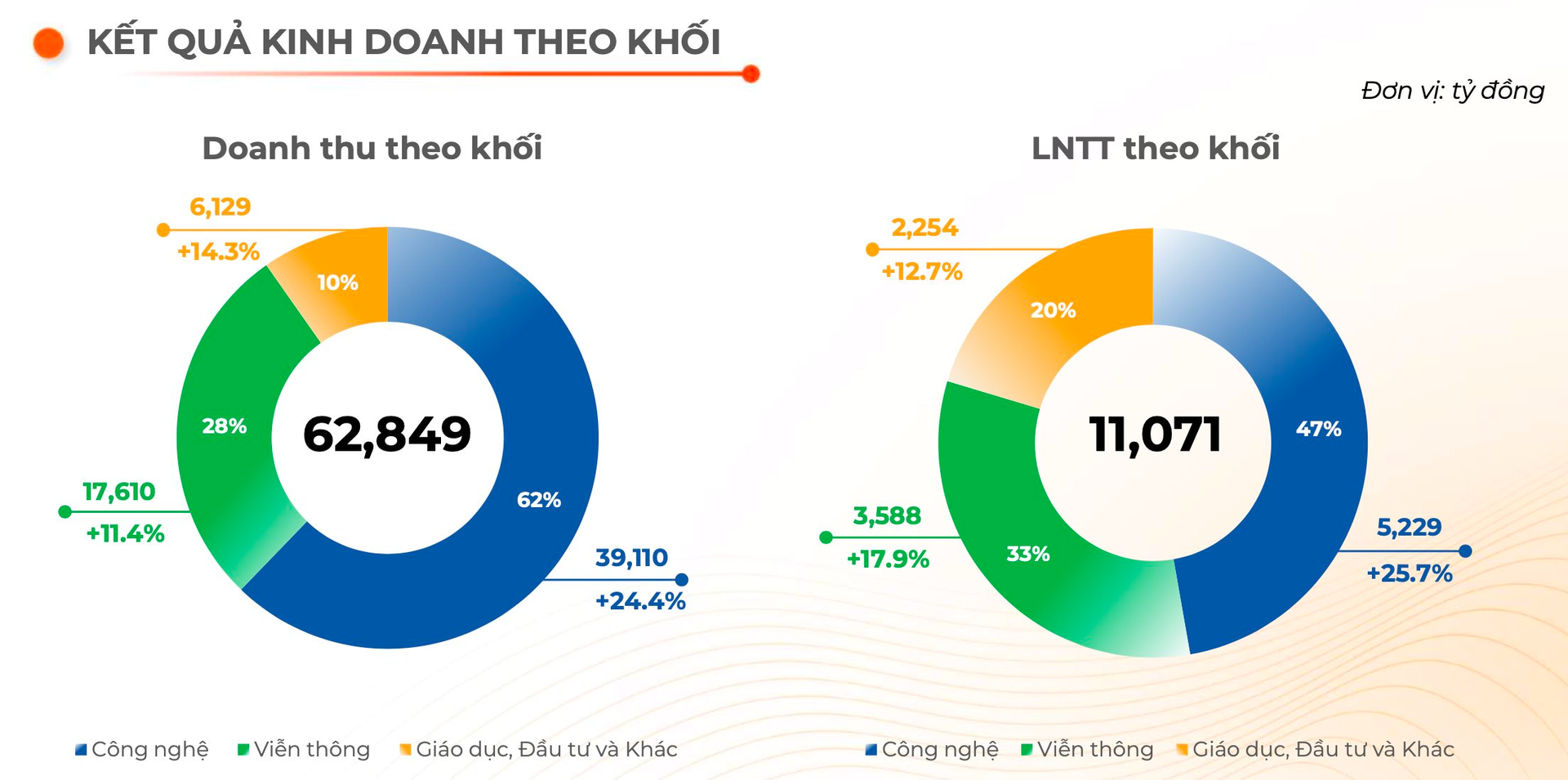 FPT lãi trước thuế kỷ lục hơn 11.000 tỷ năm 2024, EPS tăng trưởng gần 22%- Ảnh 2.