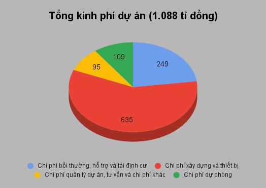 Bình Định đầu tư gần 1.100 tỉ đồng xây dựng đường ven biển nối Quảng Ngãi- Ảnh 2.