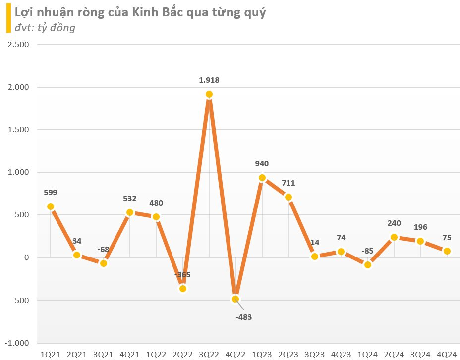 Cập nhật BCTC quý 4/2024 ngày 26/1: Ngôi vương lợi nhuận nhóm ngân hàng đổi chủ, REE, KBC, DCM, POW... báo lợi nhuận giảm- Ảnh 3.