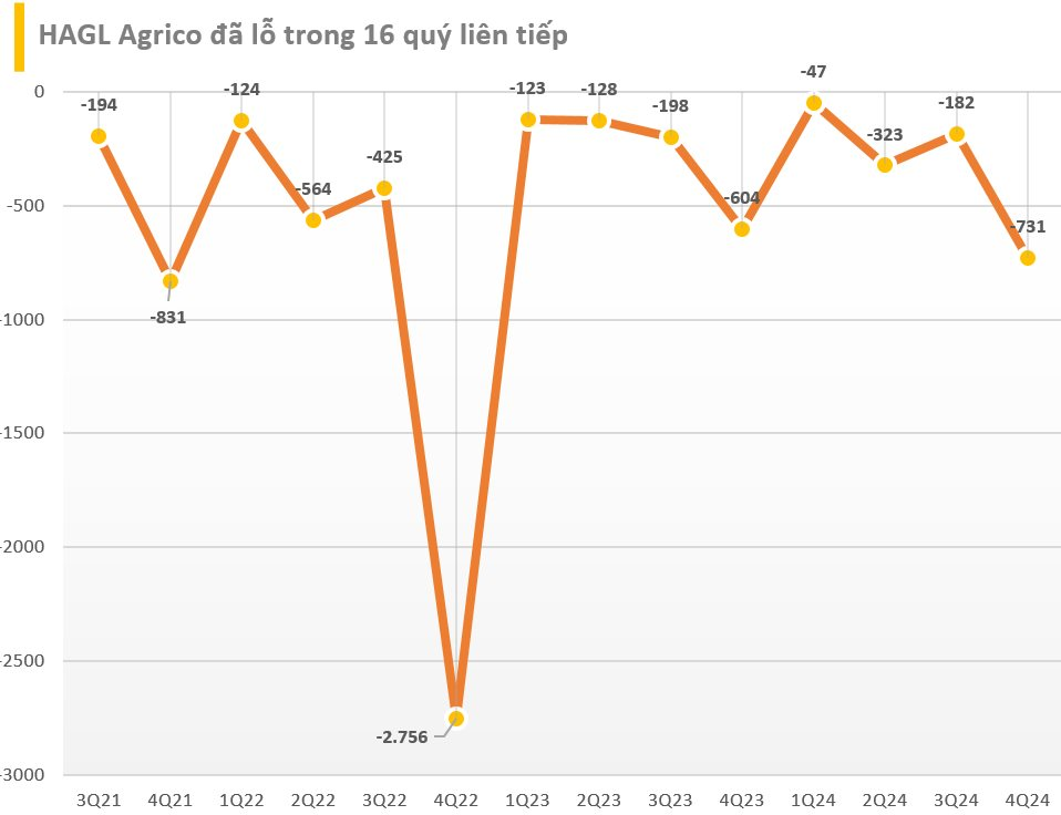 Cập nhật BCTC quý 4/2024 ngày 26/1: Ngôi vương lợi nhuận nhóm ngân hàng đổi chủ, REE, KBC, DCM, POW... báo lợi nhuận giảm- Ảnh 4.