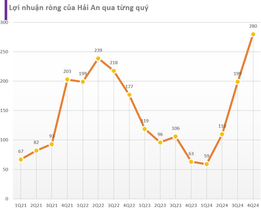 Cập nhật BCTC quý 4/2024 ngày 26/1: Ngôi vương lợi nhuận nhóm ngân hàng đổi chủ, REE, KBC, DCM, POW... báo lợi nhuận giảm- Ảnh 5.