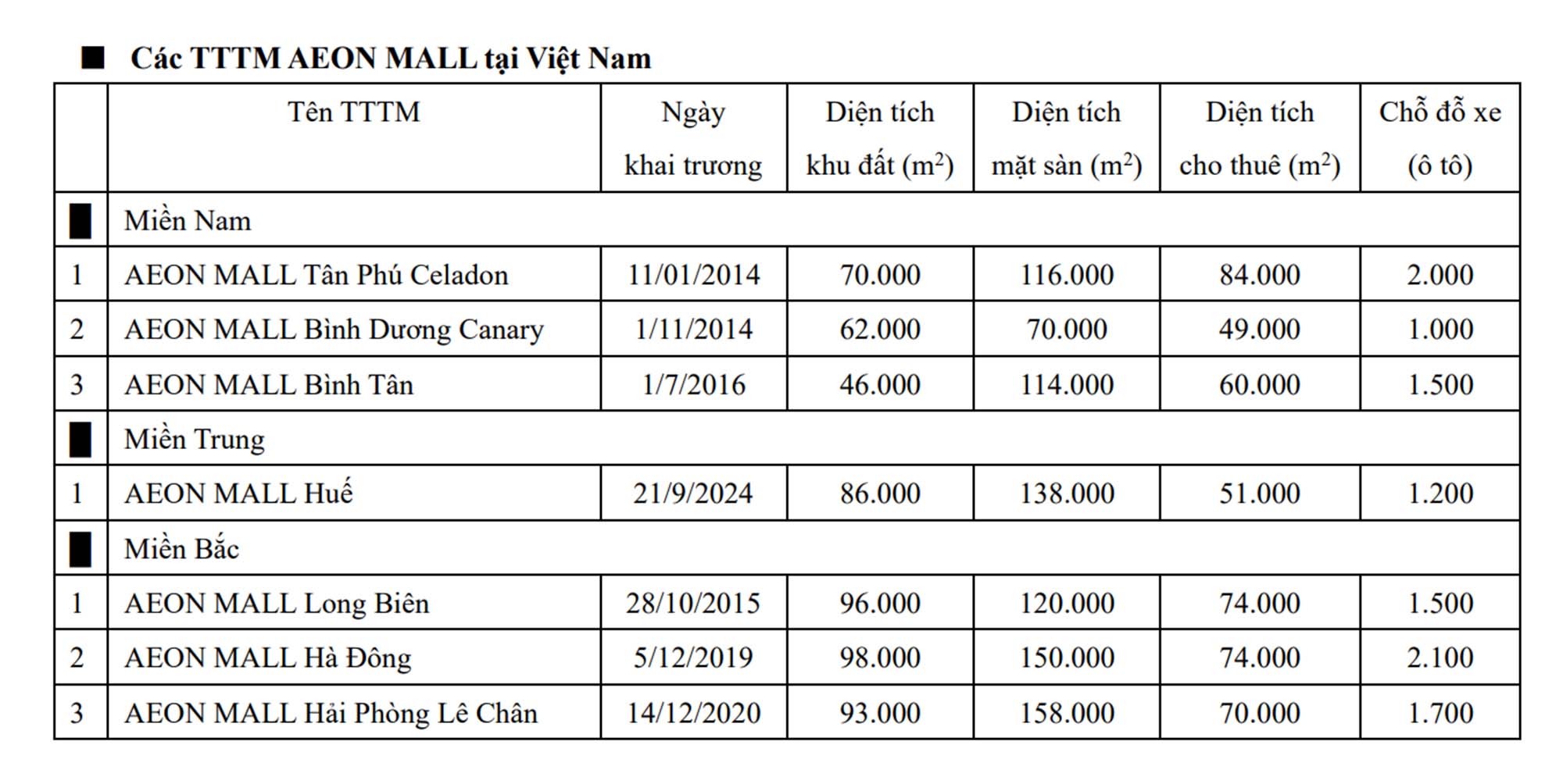 Toàn cảnh khu vực chuẩn bị  khởi công trung tâm thương mại AEON Mall trị giá 5.000 tỷ tại Quảng Ninh- Ảnh 12.