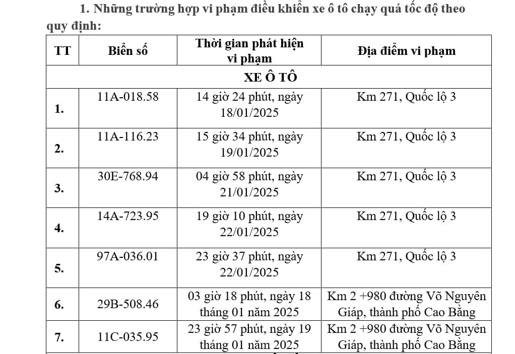 Các chủ xe có biển số sau phải đóng phạt 'nguội' theo mức mới- Ảnh 2.