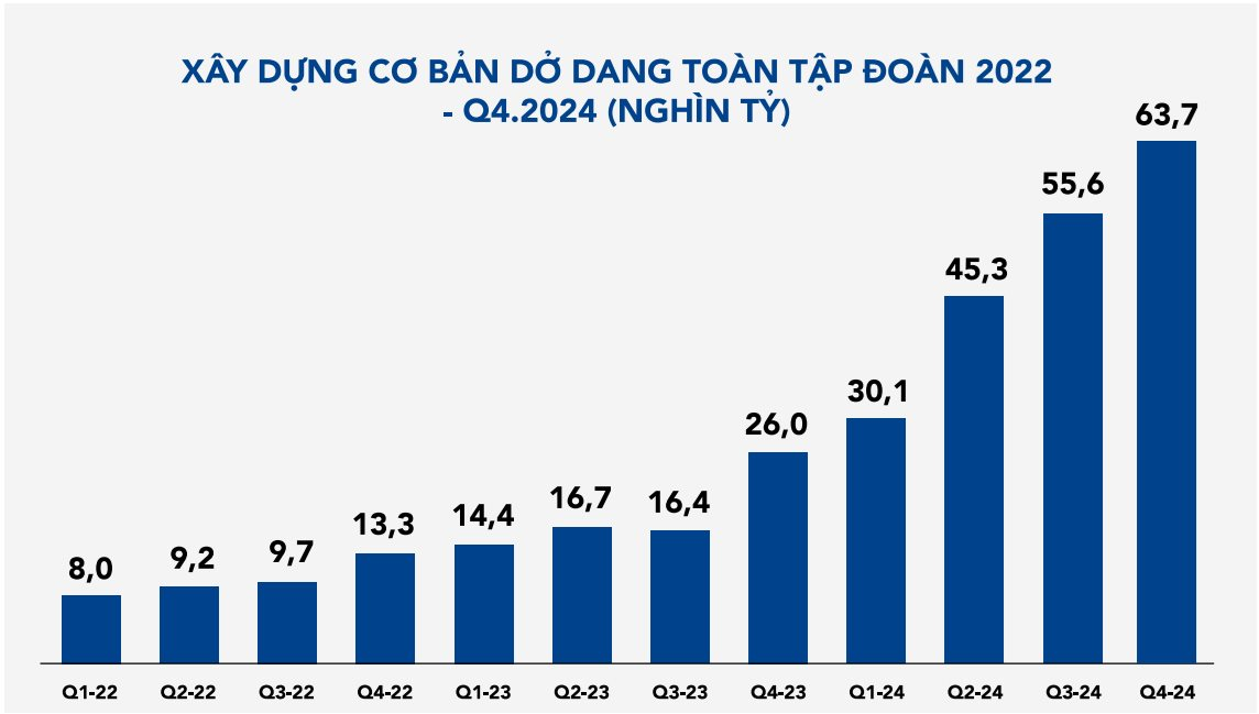 'Giải mã' mảng thép của Tỷ phú Trần Đình Long trong năm Rồng: Lợi nhuận từ thép vượt mốc 10.000 tỷ đồng, thép dài là động lực chính chứ không phải HRC- Ảnh 5.