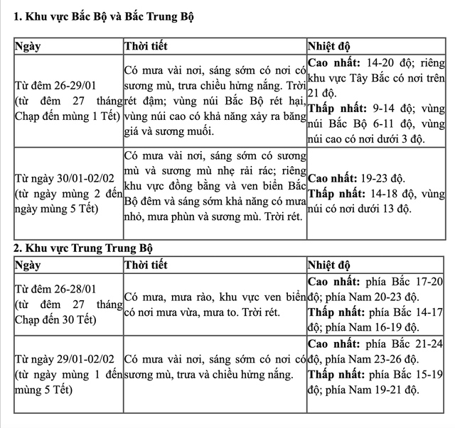 27 Tết mưa rét bao trùm, miền Bắc lạnh tê tái: Hà Nội thấp nhất 9 độ C- Ảnh 2.