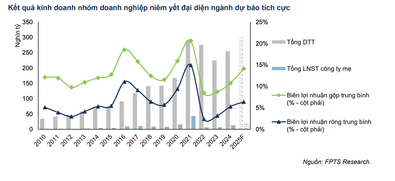 Ngành thép năm 2025: Tăng trưởng từ nội lực- Ảnh 2.