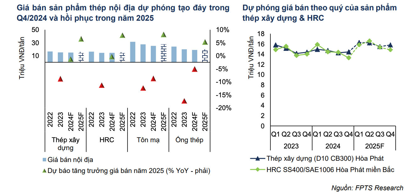 Ngành thép năm 2025: Tăng trưởng từ nội lực- Ảnh 1.