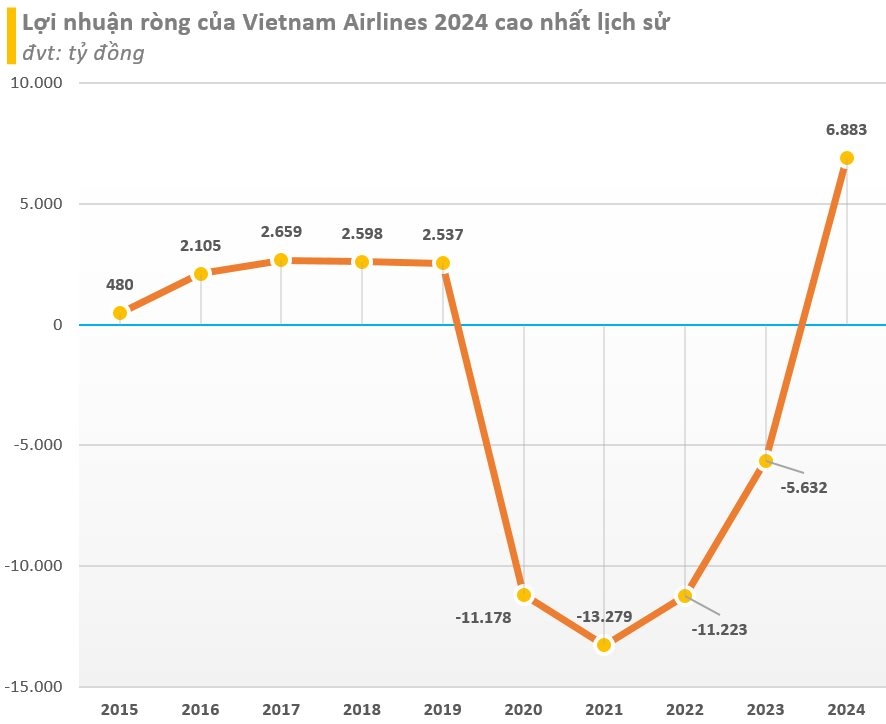 Vietnam Airlines lần thứ hai lùi lịch họp bất thường- Ảnh 1.