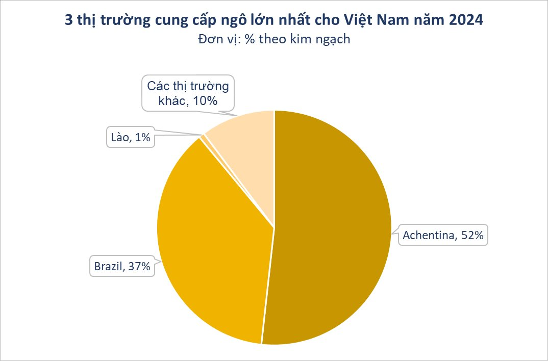 Hàng chục nghìn tấn hàng từ Lào đổ bộ Việt Nam với giá rẻ kỷ lục - Nước ta có diện tích trồng thuộc top 30 thế giới vẫn phải chi tỷ USD nhập khẩu- Ảnh 3.