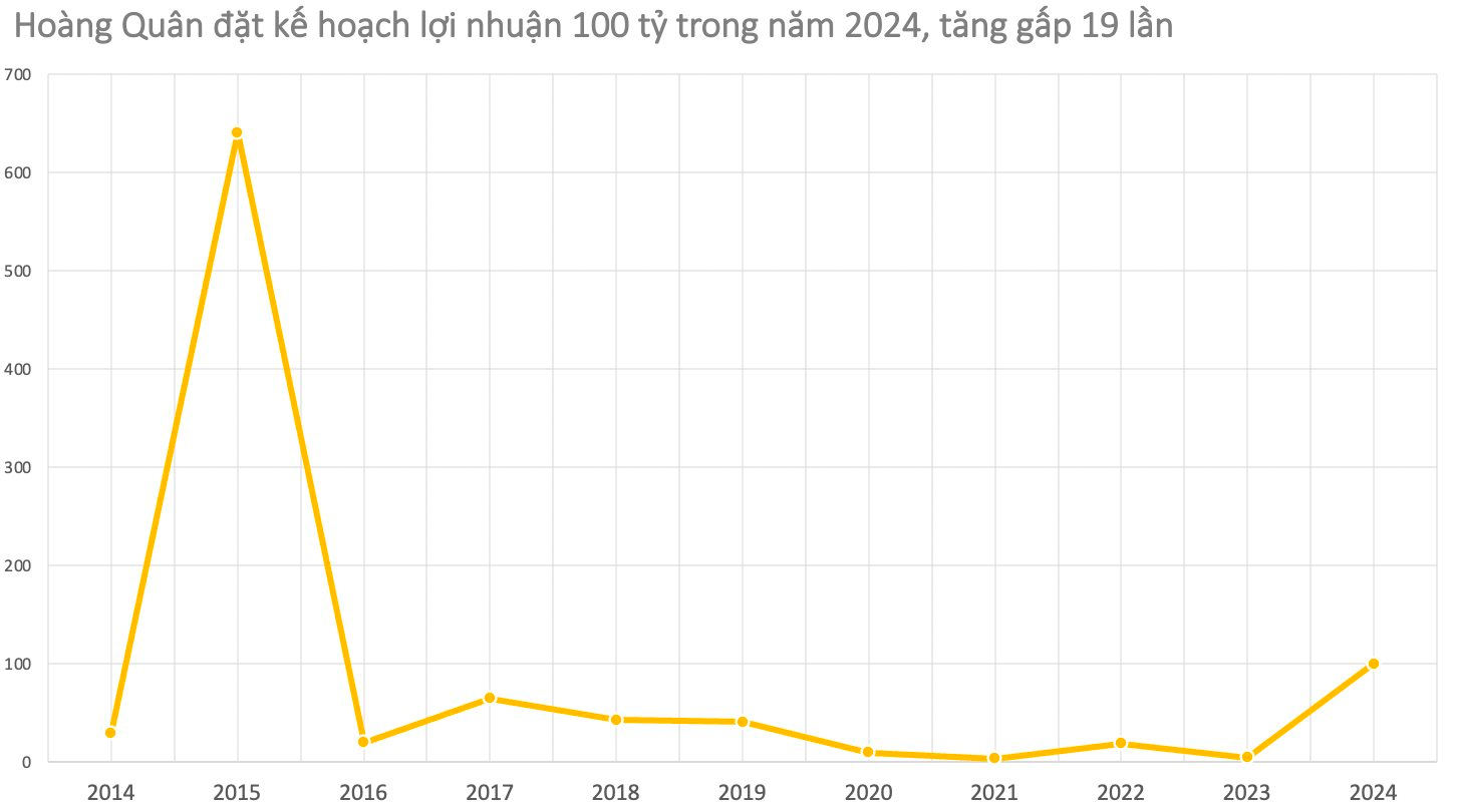 Cặp chồng Rồng vợ Rắn nhà Địa ốc Hoàng Quân: Vị Chủ tịch nói về hạnh phúc 35 năm, khẳng định “không bồ nhí, không con rơi”…, cùng đưa công ty vượt khó- Ảnh 1.