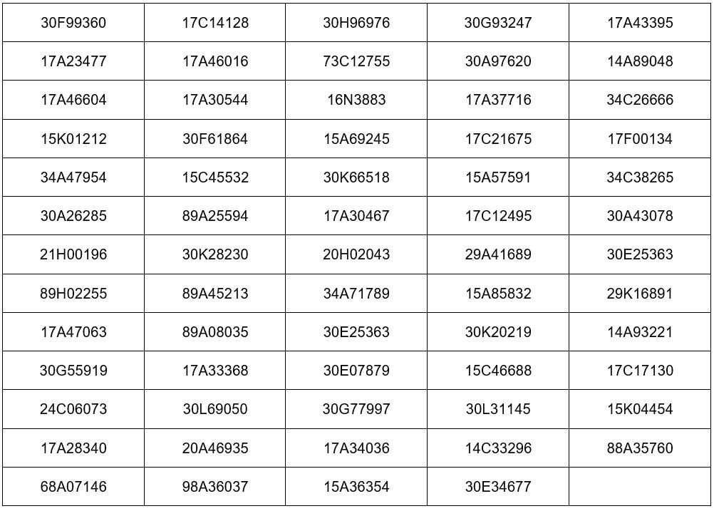 Các chủ xe có biển số sau phải đóng phạt 'nguội' theo Nghị định 168- Ảnh 2.