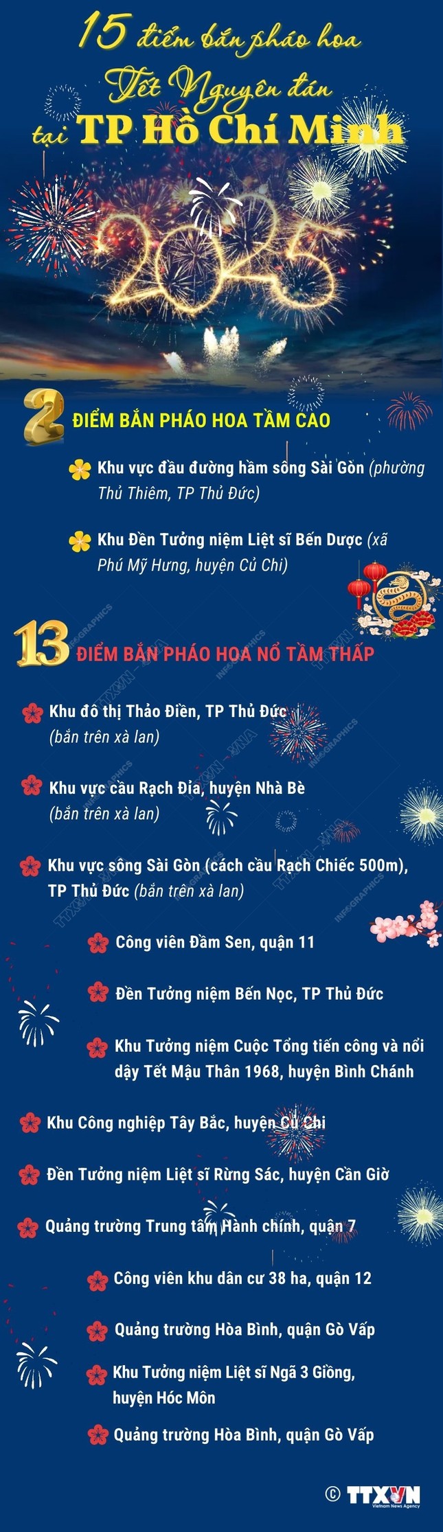 Chi tiết điểm bắn pháo hoa, đón giao thừa Tết Nguyên đán Ất Tỵ tại các tỉnh, thành- Ảnh 2.