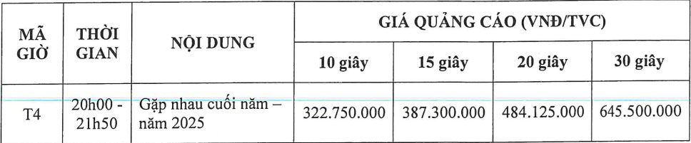 Táo Quân 2025: Thời lượng quảng cáo giảm mạnh để tăng 'đất' cho nội dung, doanh thu xuống thấp nhất 5 năm, Karofi và 3 Miền gây chú ý- Ảnh 2.