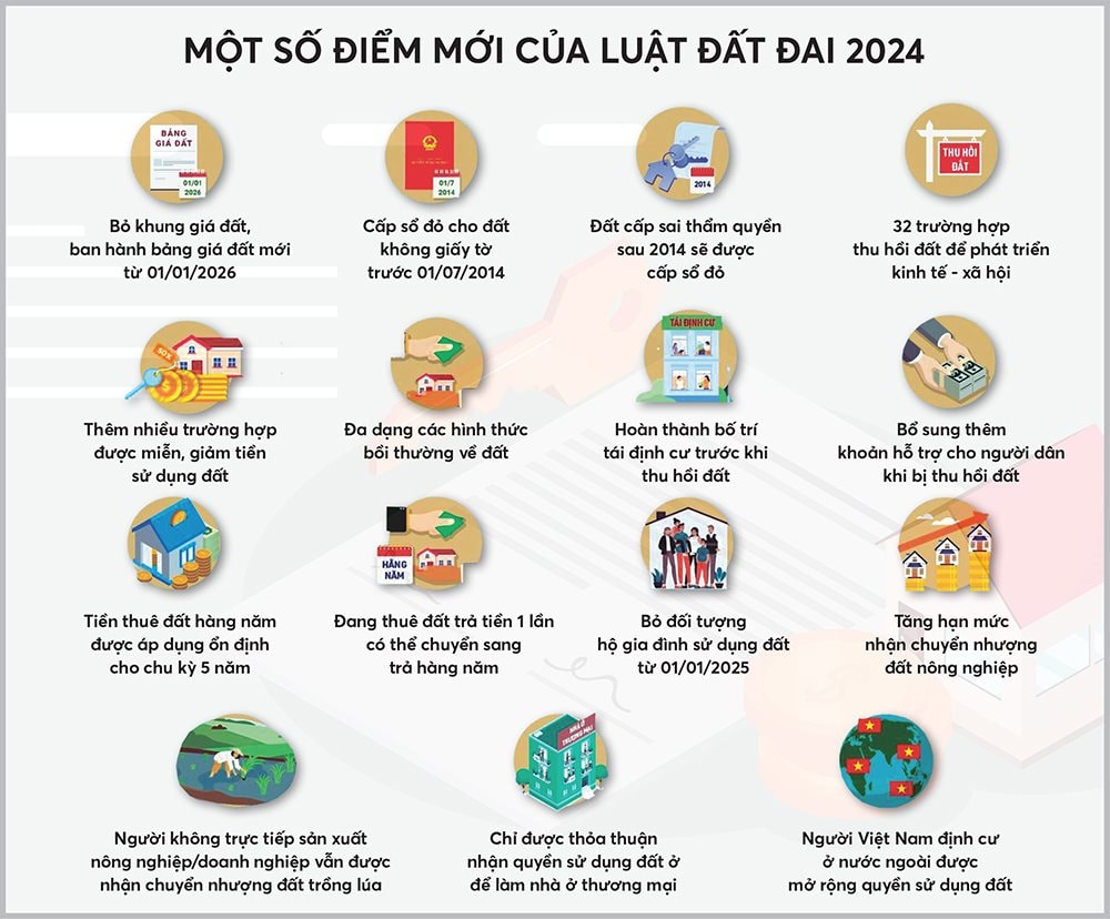 Cơ hội mở ra vẫn là "trên lý thuyết" - Luật Đất đai 2024 và những thách thức khai thác hiệu quả nguồn lực từ đất- Ảnh 3.