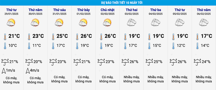 Hà Nội rét đỉnh điểm 10°C mùng 1 Tết và dự báo thời tiết cả nước 10 ngày tới- Ảnh 1.