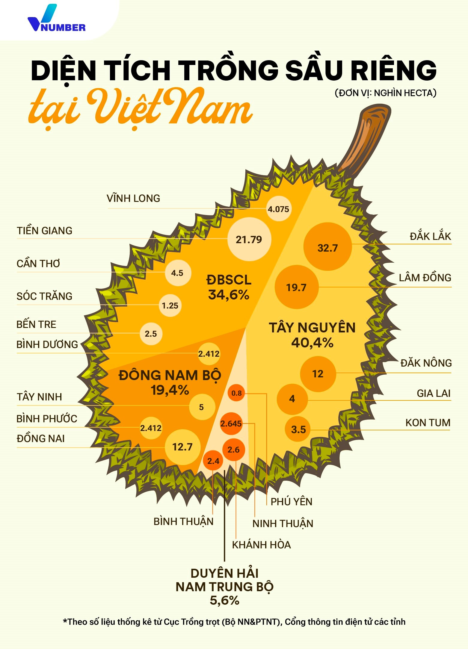 Bản đồ tỷ đô: Loại sản vật trời ban cho riêng Đông Nam Á  giúp Việt Nam thu 3,3 tỷ USD, tỉnh nào đang là ‘thủ phủ’?- Ảnh 2.