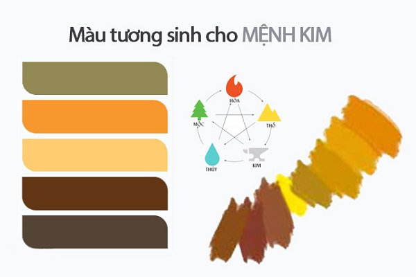 Mùng 1 Tết người mệnh Kim diện 5 gam màu này: Vận đỏ như son, Thần Tài ưu ái- Ảnh 1.