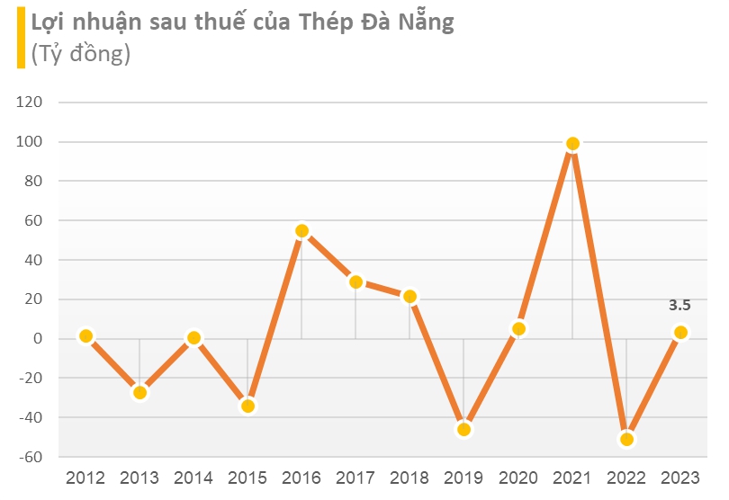 Đại gia thép bí ẩn tuổi Rồng đằng sau hệ sinh thái hàng nghìn tỷ vượt mặt Nam Kim, tôn Đông Á, 'áp sát' Hoa Sen- Ảnh 5.