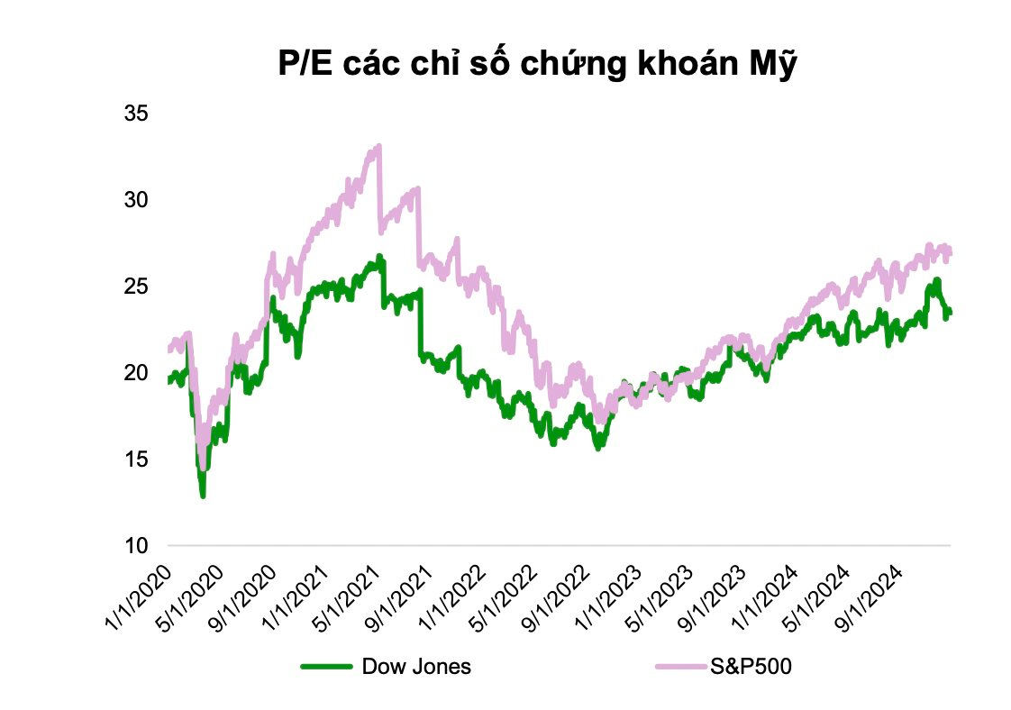 Khoảng 5-6 tỷ USD sẽ đổ vào chứng khoán Việt Nam ngay khi nâng hạng, hé lộ danh mục cổ phiếu dự kiến "hút tiền"- Ảnh 3.