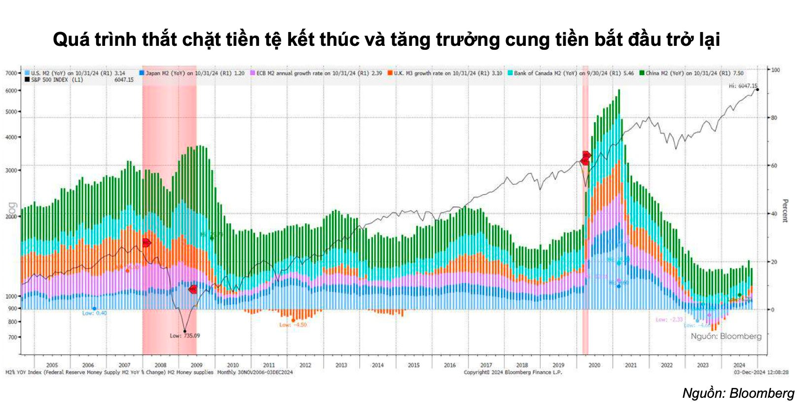 Khoảng 5-6 tỷ USD sẽ đổ vào chứng khoán Việt Nam ngay khi nâng hạng, hé lộ danh mục cổ phiếu dự kiến "hút tiền"- Ảnh 1.