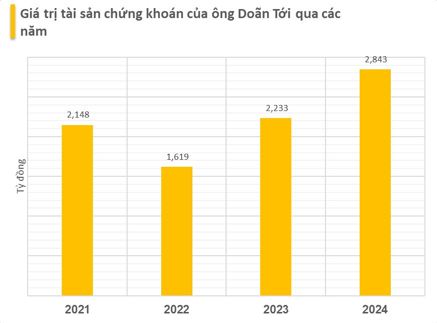 Người đàn ông U80 quê Thanh Hóa có khối tài sản 2.800 tỷ, kiếm được thêm 600 tỷ trong năm 2024, đặt mục tiêu "bán cá basa" số 1 thế giới- Ảnh 1.