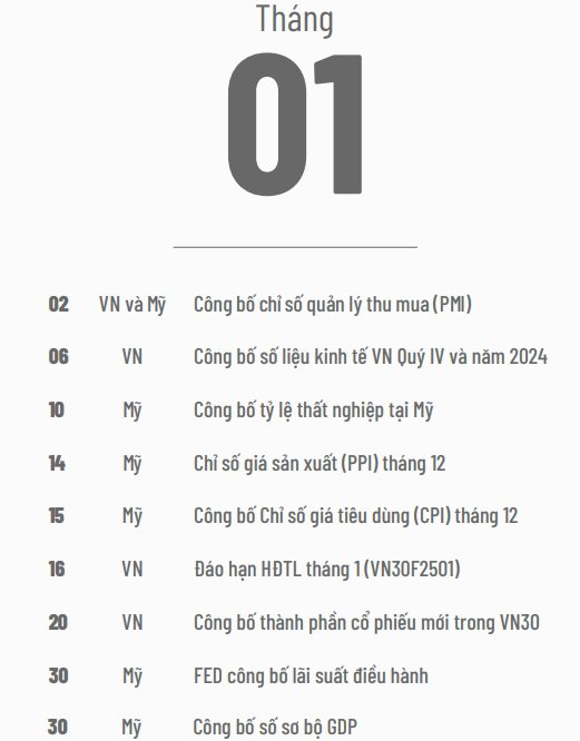 Những sự kiện đáng chú ý với thị trường chứng khoán Việt Nam trong tháng 1/2025- Ảnh 1.