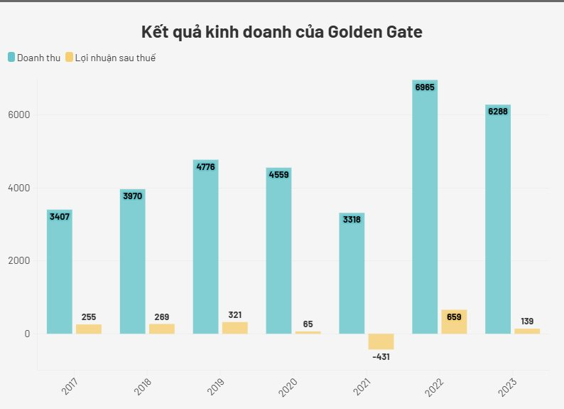 Thu hơn 17 tỷ đồng mỗi ngày, chủ chuỗi lẩu nướng Gogi, Kichi Kichi vẫn hủy kế hoạch chia cổ tức- Ảnh 1.