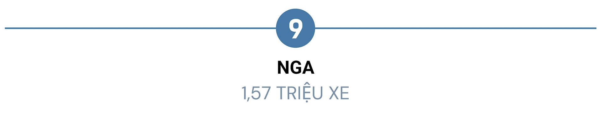 10 thị trường ô tô lớn nhất thế giới năm 2024: Trung Quốc đứng ngôi đầu 16 năm liên tiếp, doanh số gấp đôi Mỹ- Ảnh 18.