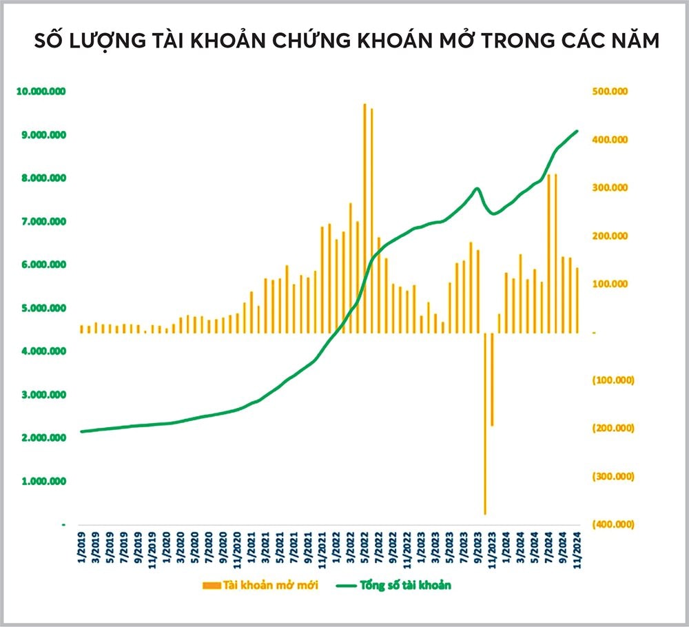 TS. Nguyễn Trí Hiếu: Nhiều cơ sở lạc quan về thị trường chứng khoán Việt Nam- Ảnh 1.