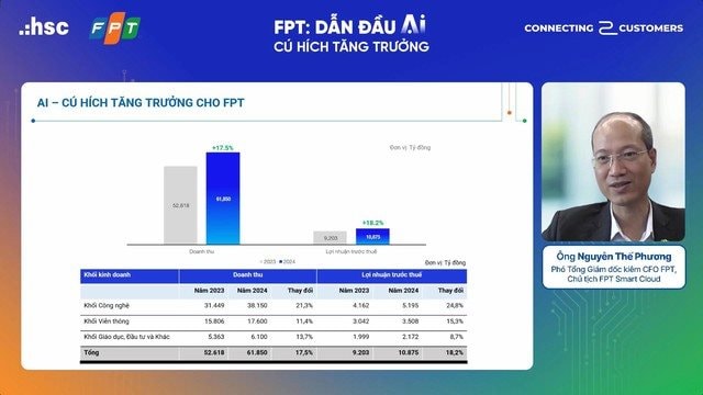 FPT 'đặt cược' vào AI trước thềm Ất Tỵ: 2 người đàn ông sinh năm 1977 tuổi Rồng và tuổi Rắn giữ vai trò gì?- Ảnh 3.